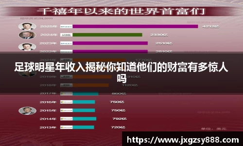 足球明星年收入揭秘你知道他们的财富有多惊人吗